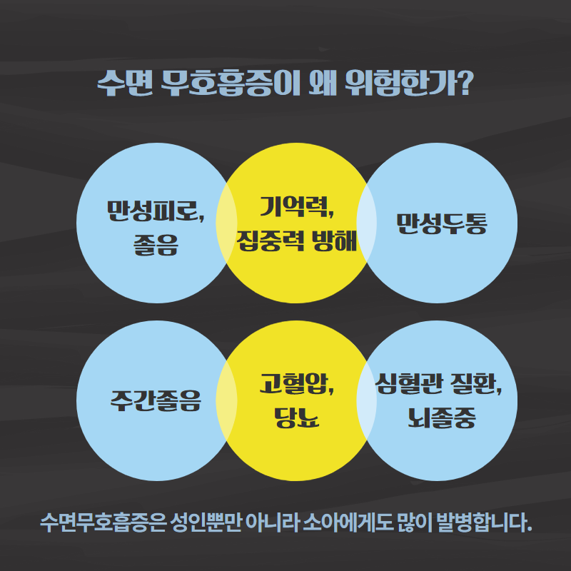 잠잘 때 코를 심하게 골아요, 집에서도 할 수 있는 코골이 치료 방법 (4/7)