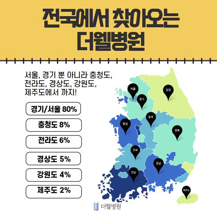 코 뼈 골절 수술은 어디서? (11/13)