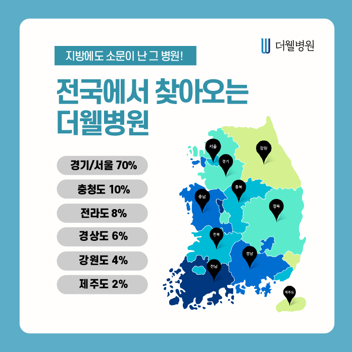 두통, 안면통의 원인 제대로 알아보기! (11/13)