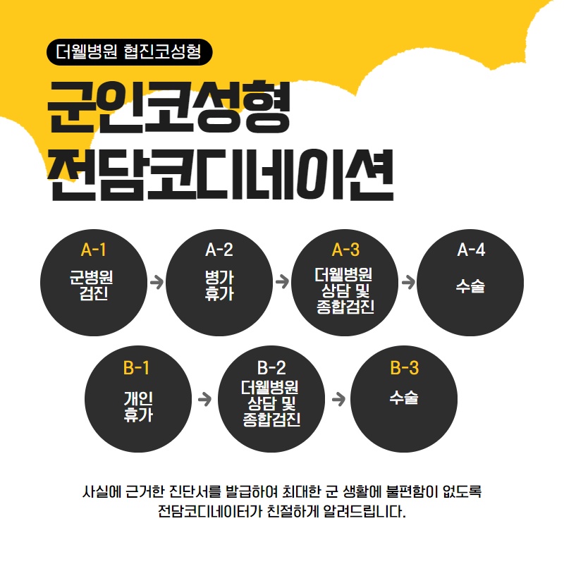 군인 휴가 중 코성형 가능할까? (5/11)