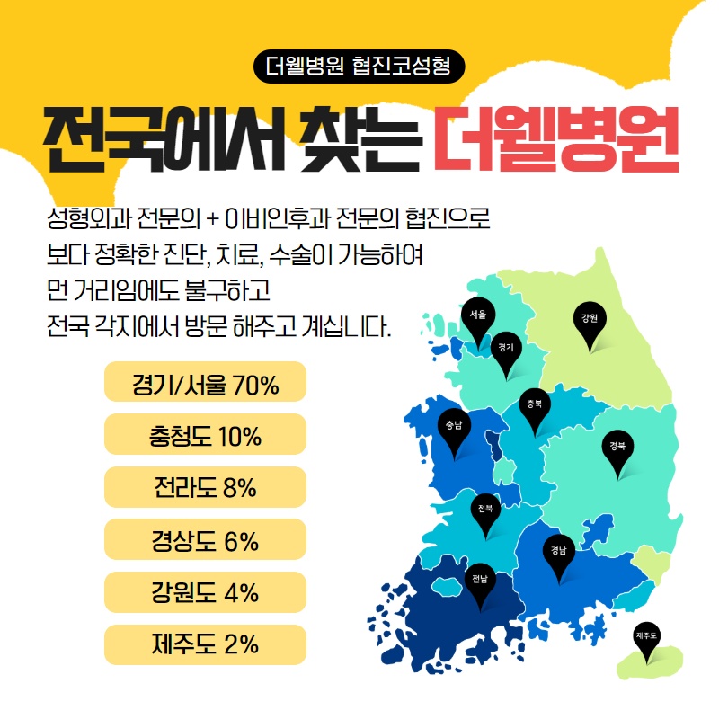 군인 휴가 중 코성형 가능할까? (9/11)