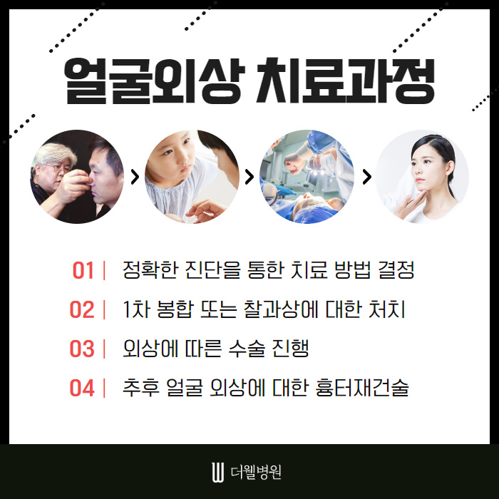 상처부터 골절까지 얼굴외상 치료! (5/10)