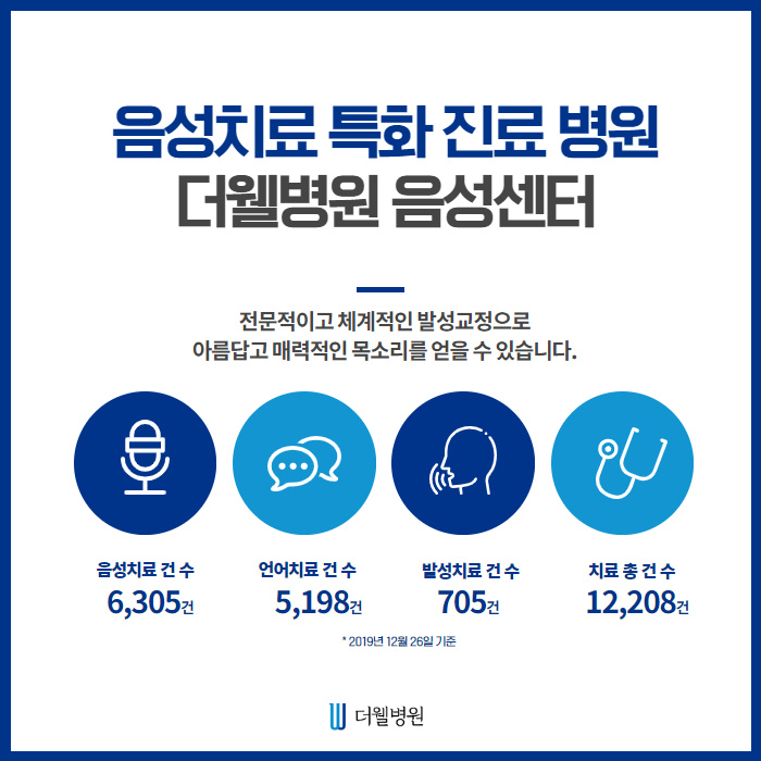 제대로 소리를 낼 수 있도록 하는 것에 초점을 둔 "발성치료" (8/10)