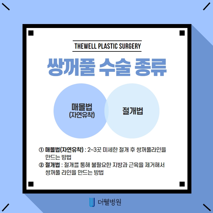 더웰병원 쌍커풀 절개법